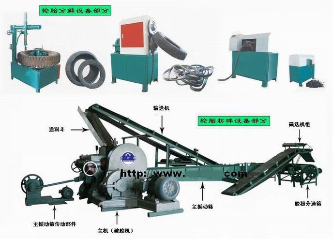 废旧轮胎制粉生产线